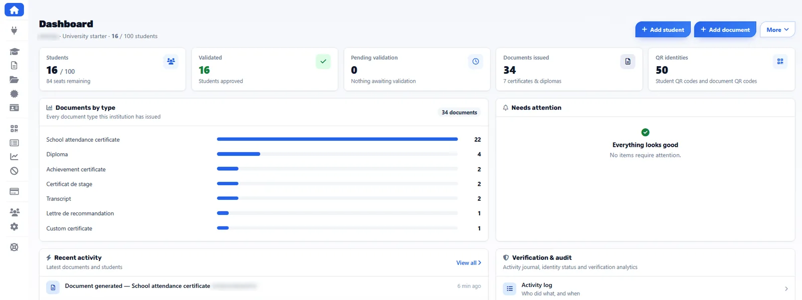 The IVQA Institution dashboard: students, validated, pending validation, documents issued and QR identities; documents by type; needs attention; recent activity; verification and audit.